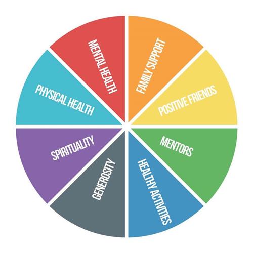 Sourches of Strength Wheel